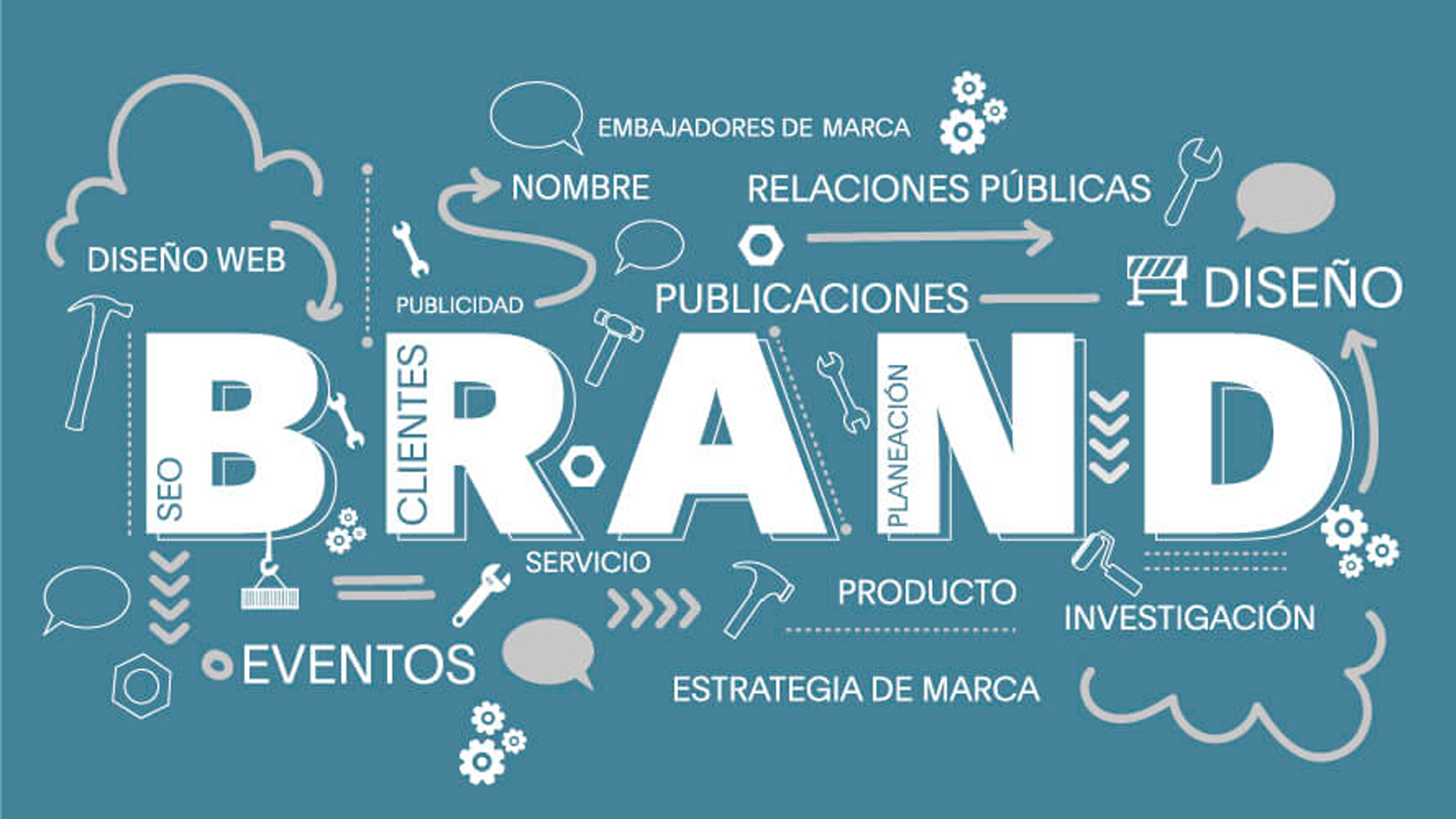 Branding